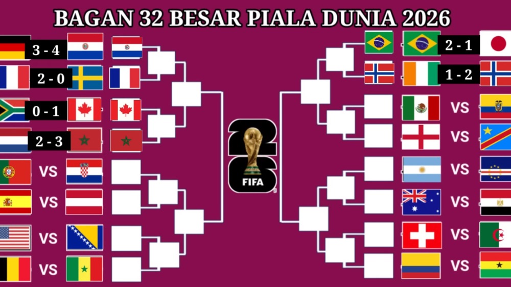 Swedia Tersingkir dari Piala Dunia 2026, Prancis Tantang Paraguay di Babak 16 Besar