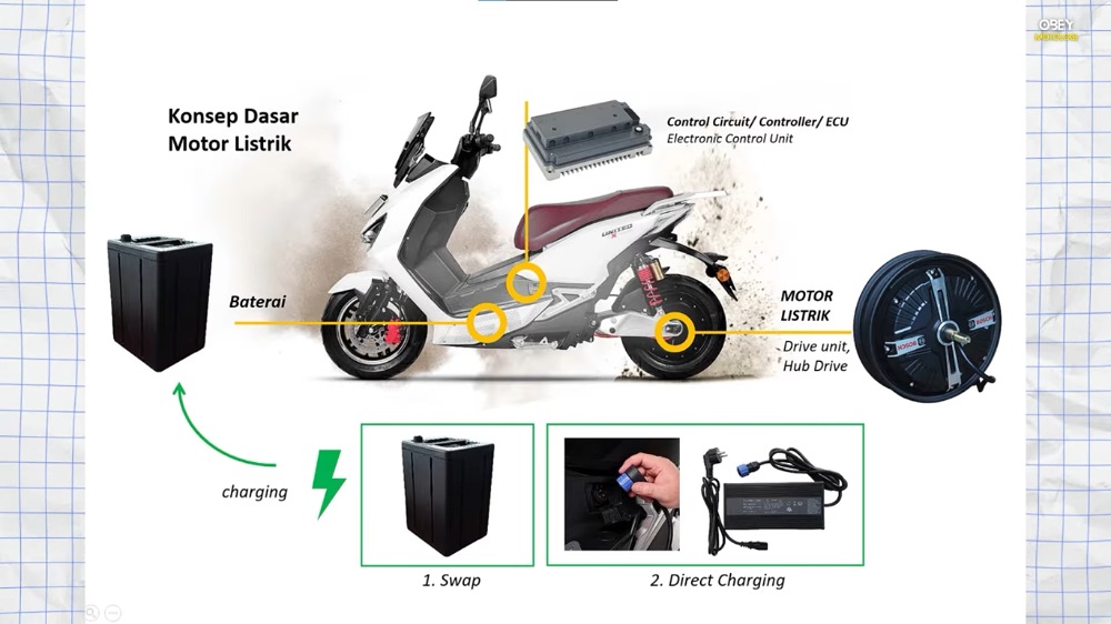 Polytron Fox 350 Buatan Indonesia atau Motor China? Ini Fakta TKDN, Baterai dan Komponennya