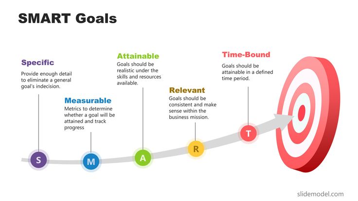 Yuk Pakai SMART untuk Susun Target Kerja yang Komprehensif, Ini 9 Prinsipnya!