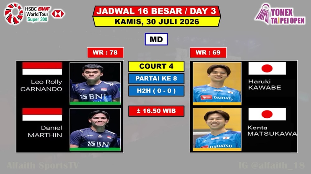 Jadwal Ganda Putra Taipei Open 2026 Hari Ini: Rian/Daniel, Leo/Daniel, dan Ali/Devin Berebut Tiket 8 Besar