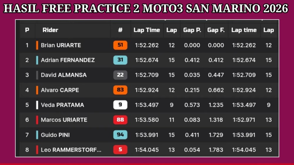 Hasil FP2 Moto3 San Marino 2026: Veda Ega Pratama Tempati Posisi Kelima