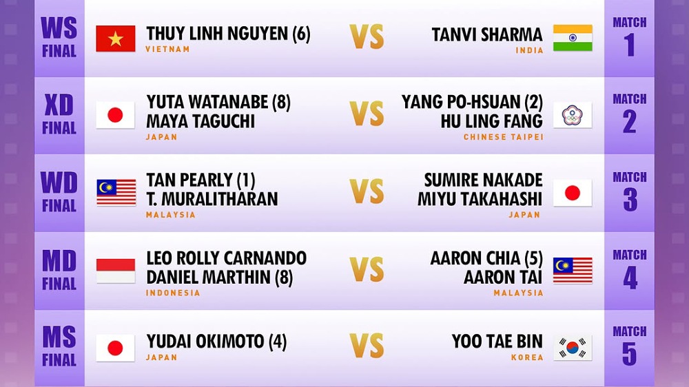 Jadwal Final BWF Taipei Open 2026: Leo/Daniel Unggul Ranking, Hadapi Pasangan Baru di Partai Puncak