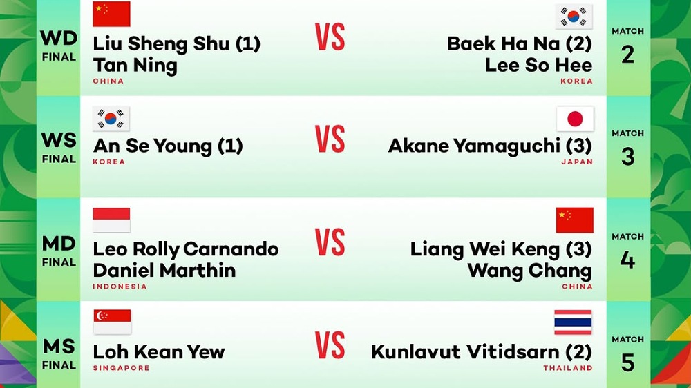 Jadwal Final Leo/Daniel Asian Games 2026, Hadapi Liang/Wang dari China