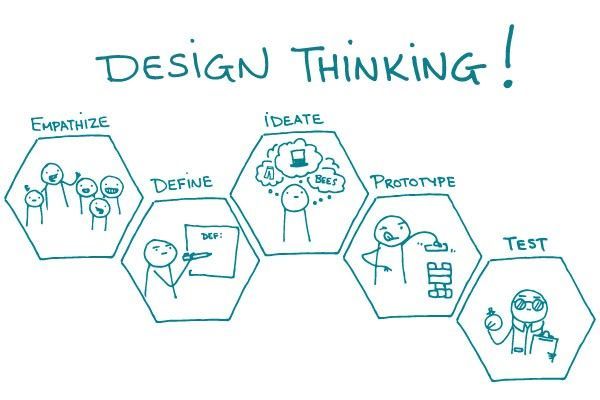 Design Thinking, Cara Kreatif Memecahkan Masalah di Tempat Kerja