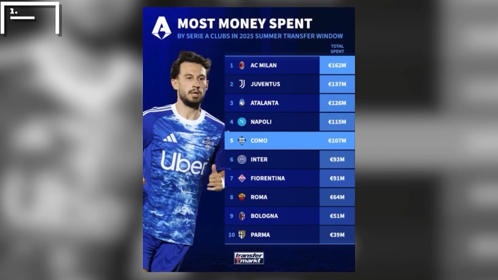Como 1907 Punya Senjata yang Jarang Dimiliki Klub Serie A, Bukan Cuma Soal Uang