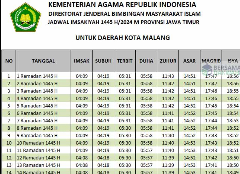 Jadwal Imsakiyah dan Buka Puasa 18–28 Februari 2026, Wilayah Kota Malang 