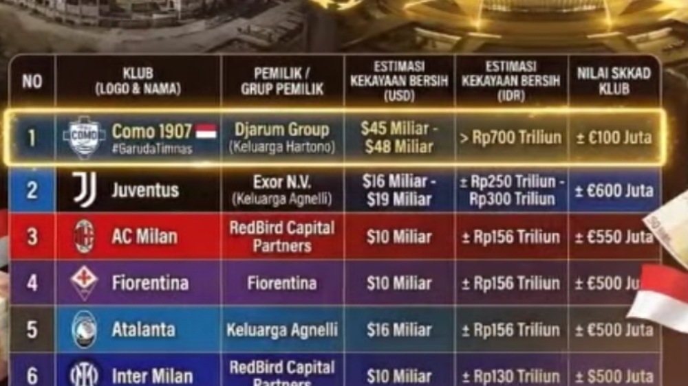 Dari Bangkrut ke Serie A, Transformasi Como 1907 Bikin Publik Italia Terkejut
