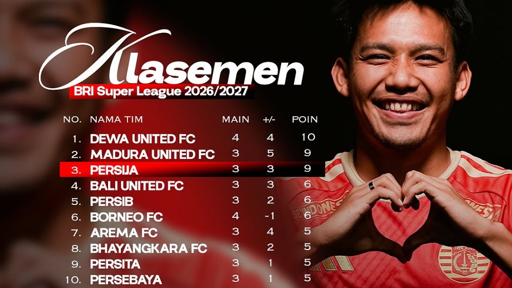 Klasemen BRI Super League 2026: Selisih Tipis, Perebutan Puncak Makin Sengit