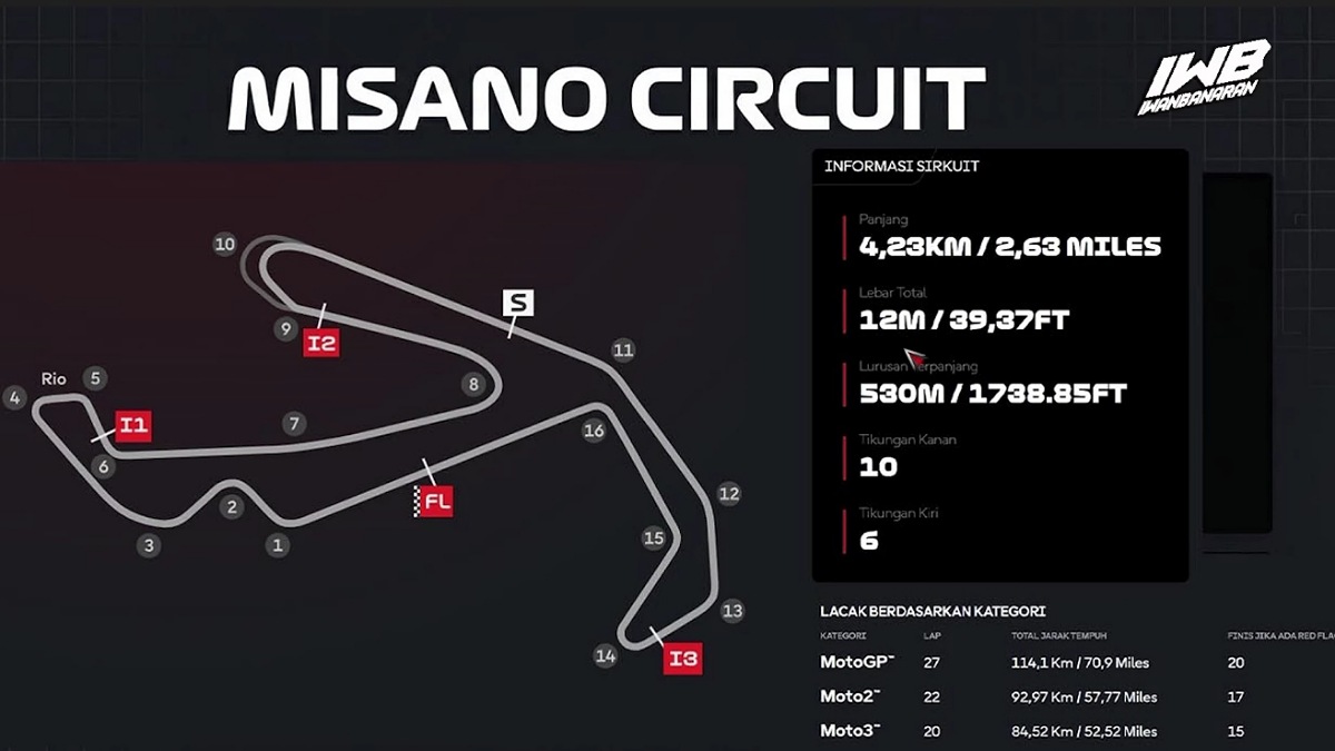 Veda Ega Pratama P13 di Misano, Tapi Ada Sinyal Bahaya untuk Pasukan KTM