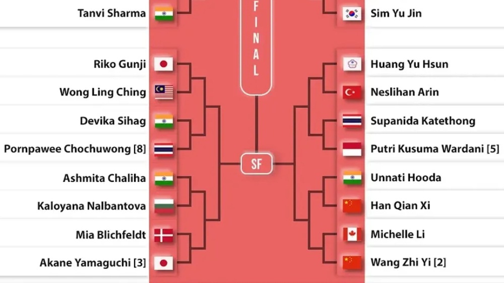 Jadwal Tunggal Putri Denmark Open 2026: Putri Kusuma Wardani Tantang Supanida Katethong