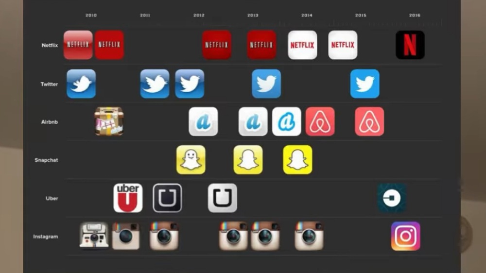 Logo Instagram Lama Kembali Dirindukan, Warganet Mulai Bosan dengan Gaya Minimalis
