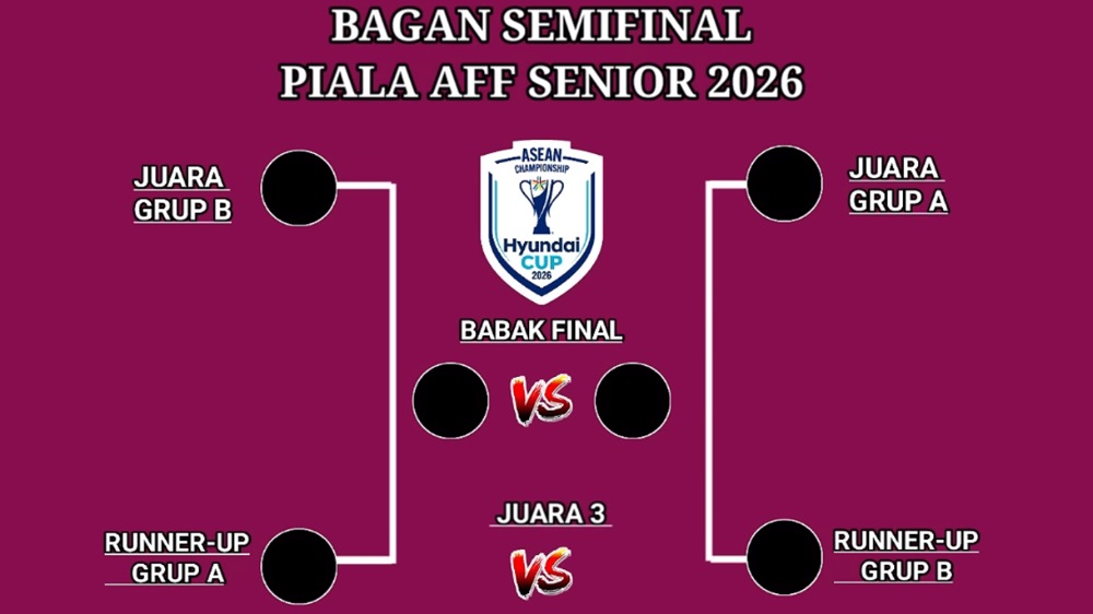 Bagan Semifinal Piala AFF 2026 Mulai Terbentuk, Indonesia Berpeluang Hadapi Thailand