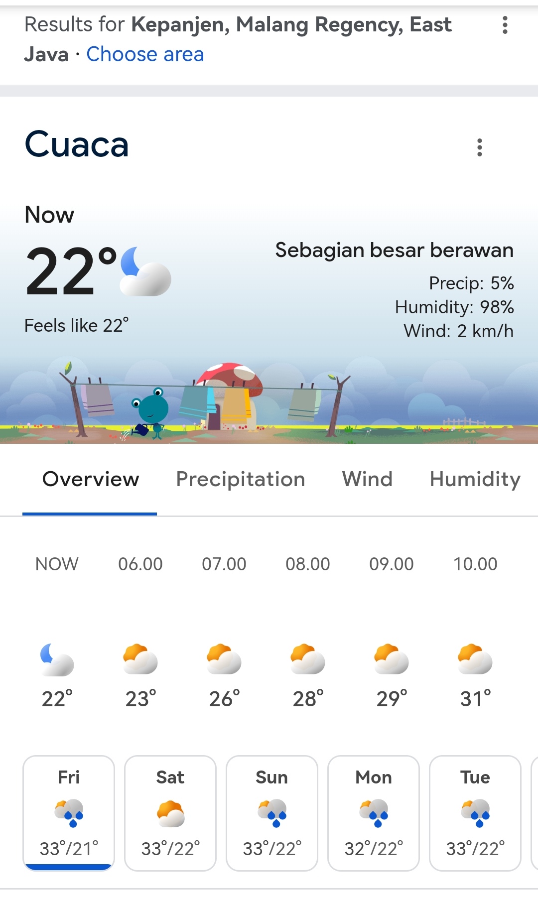 Kepanjen Hari Ini, Cuaca Diperkirakan  Berawan Tebal Sampai Siang, Lalu Cerah Pada Malam Hari