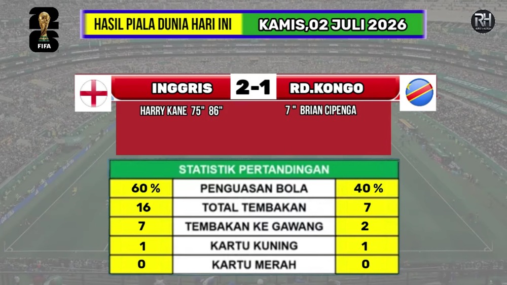 The Three Lions Mengaum! Inggris Singkirkan Republik Kongo dan Tantang Meksiko di 16 Besar
