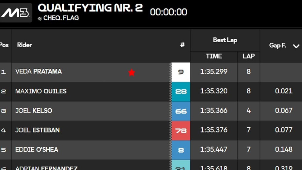 Hasil Kualifikasi Moto3 Australia 2026: Veda Ega Pratama Pole Position, Ungguli Maximo Quiles