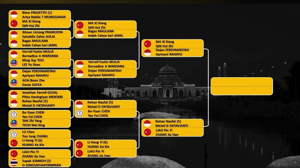 Sore Nanti Dejan-Apriyani Hadapi Wakil Tiongkok di Semifinal Pontianak Indonesia Masters 2026