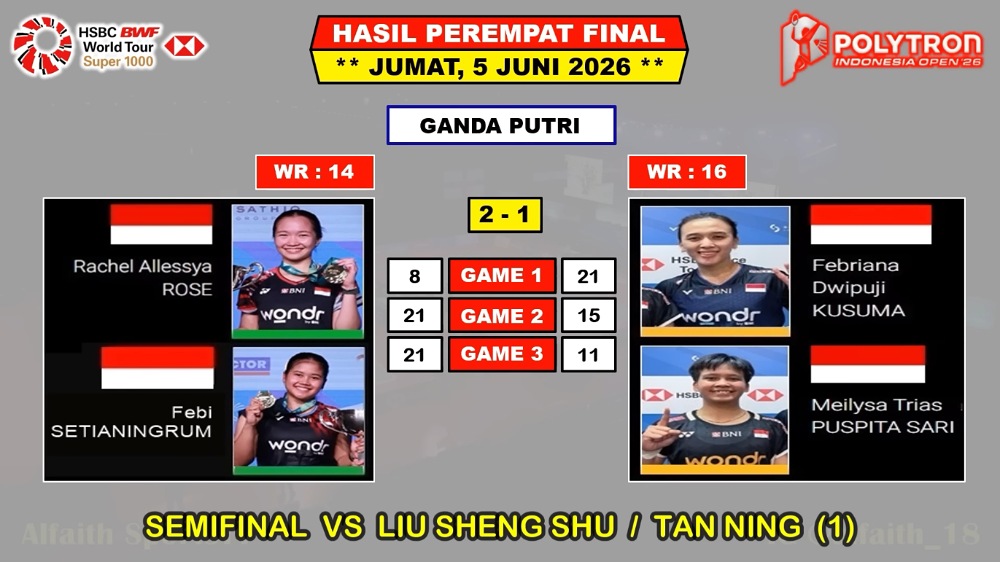 Indonesia Open 2026: Jonatan Lolos ke Semifinal, Sabar/Reza dan Rachel/Feby Jaga Asa Indonesia