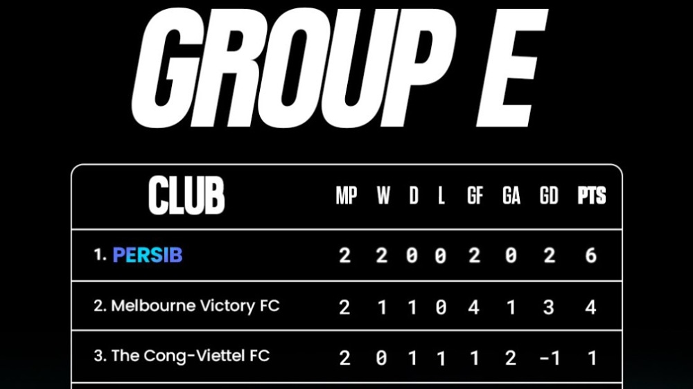 Persib Bandung Waspadai Melbourne Victory, Posisi Puncak Grup E Jadi Taruhan