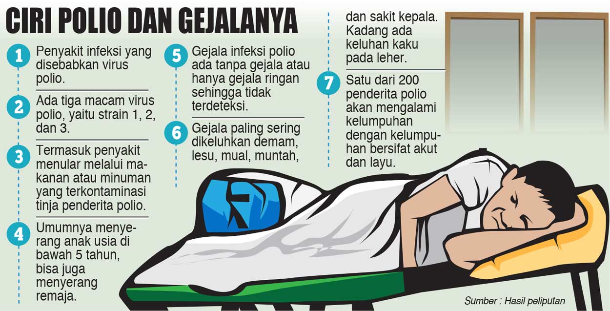 Selamat! Status Kejadian Luar Biasa Polio Tipe 2 Telah Berakhir di Indonesia 