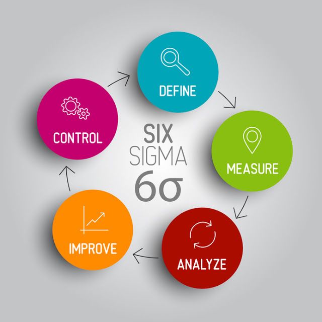 Lean Six Sigma, Metode Efisiensi yang Membuat Pekerjaan Hemat Biaya dan Waktu, Yuk Pelajari!