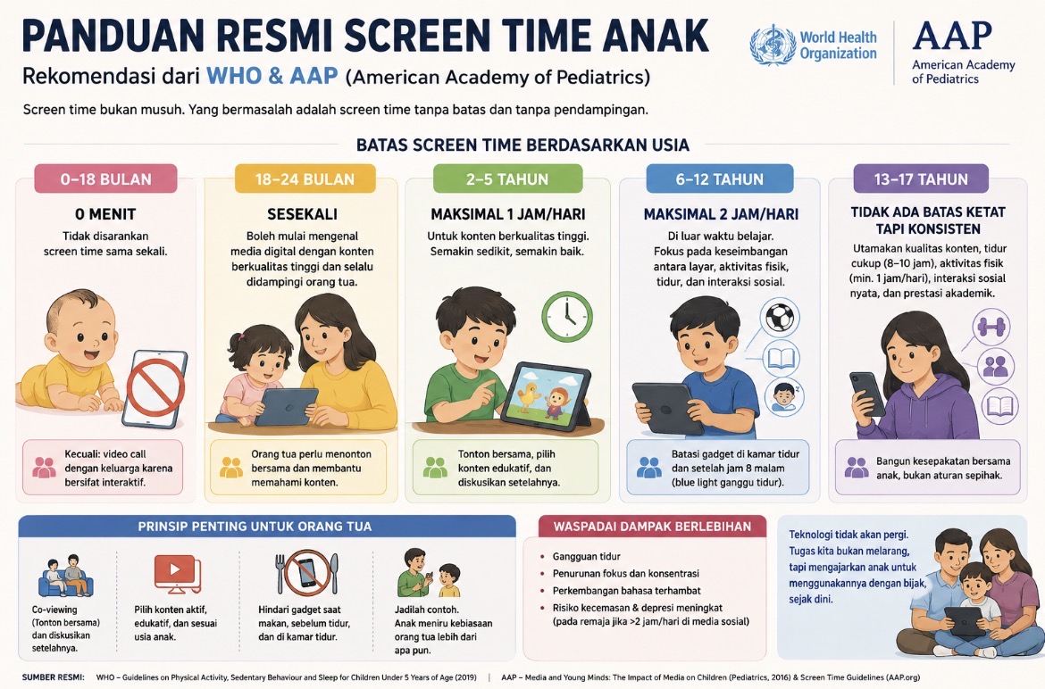 WHO dan AAP Keluarkan Panduan Screen Time Anak, Orang Tua Diminta Tak Asal Memberi Gadget