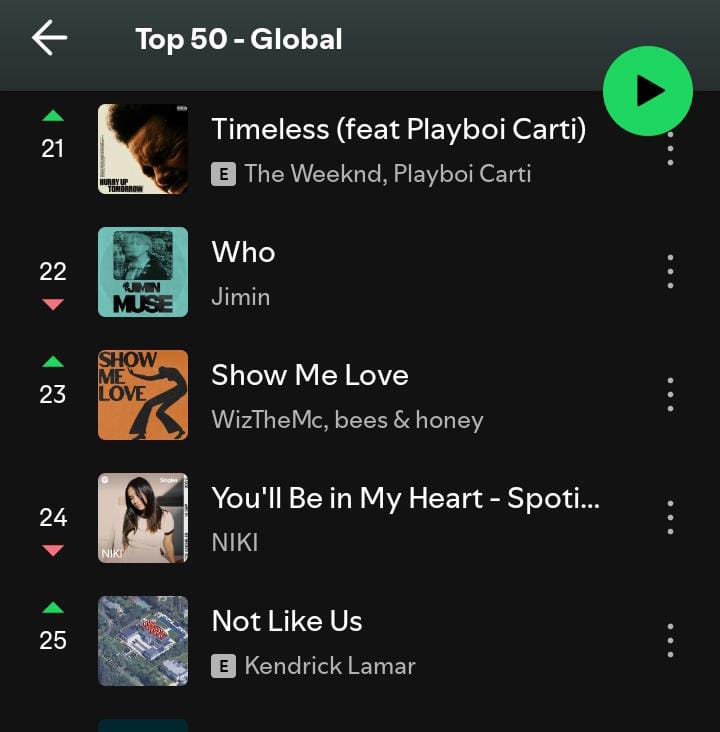 NIKI: Penyanyi Indonesia Pertama Tembus Top Spotify Global Lewat “You’ll Be In My Heart”