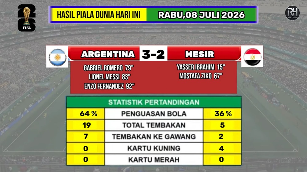 Argentina Nyaris Tersingkir! Duel Sengit vs Mesir Berakhir 3-2, Messi Terus Melaju