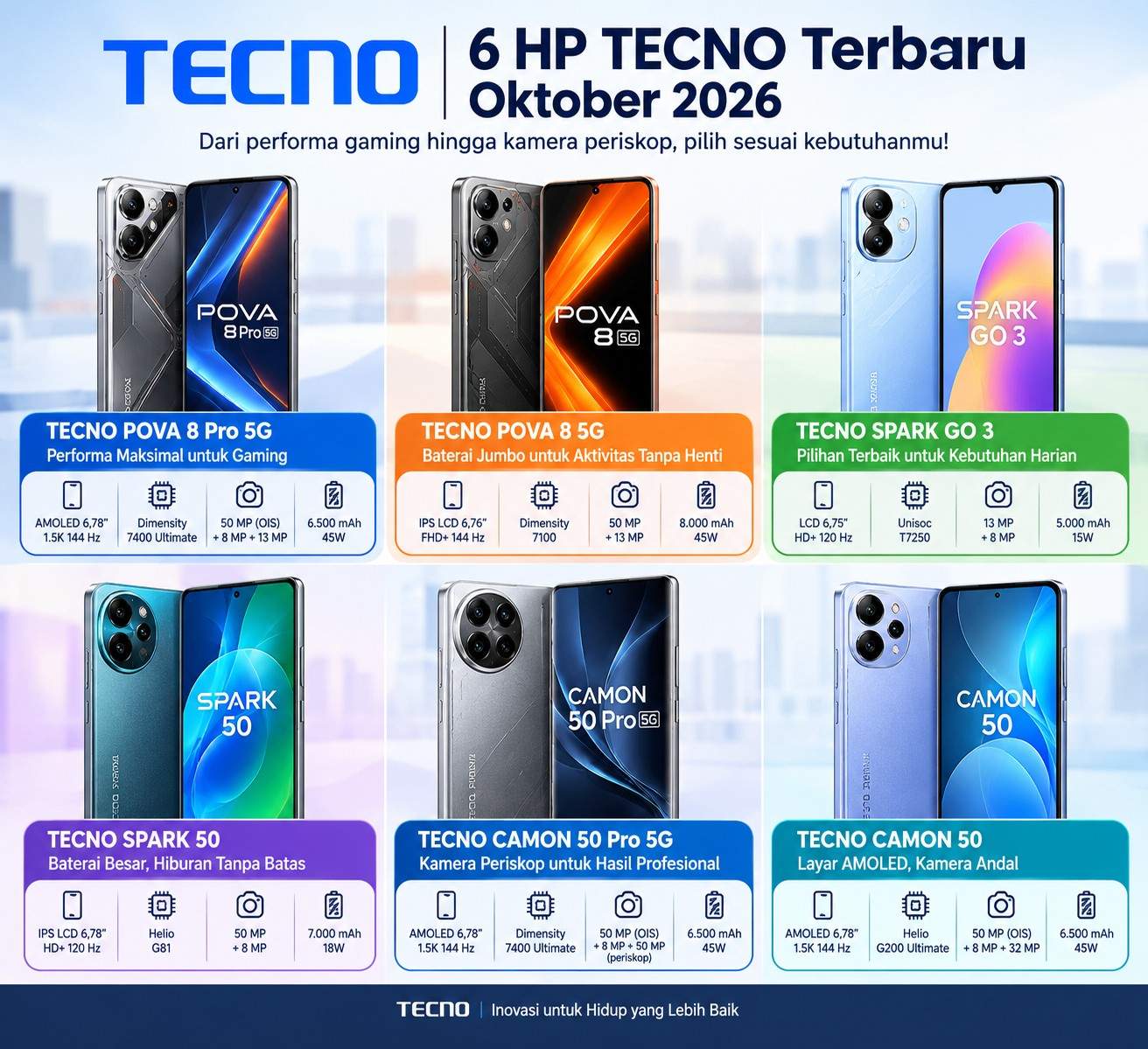 6 HP TECNO Terbaru Oktober 2026, Ada Baterai 8.000 mAh dan Kamera 50 MP