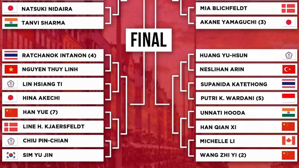 Drawing Tunggal Putri Denmark Open 2026: Putri KW Dapat Lawan Thailand