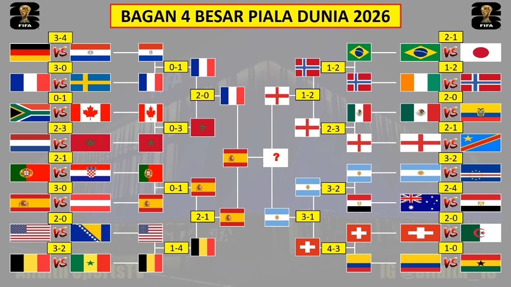 Piala Dunia 2026: Argentina vs Inggris, Duel Hidup Mati yang Bisa Mengakhiri Mimpi Messi