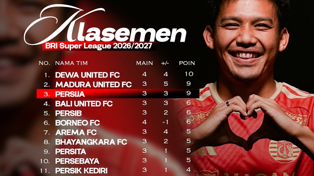 Klasemen BRI Super League 2026 Memanas, Dewa United Teratas dan Persija Mengintai