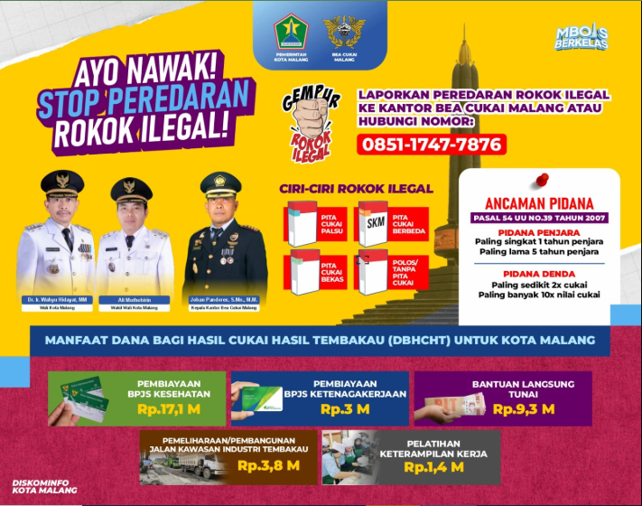 Pemkot Malang Optimalkan DBHCHT untuk Kesejahteraan Masyarakat 
