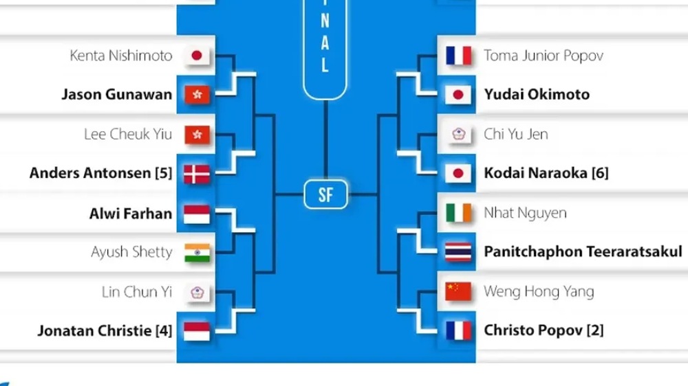Jadwal Denmark Open 2026: Jonatan Christie vs Alwi Farhan, Duel Merah Putih di 16 Besar