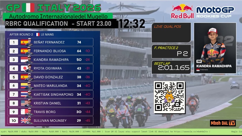 Kiandra Ramadipa Start P4 di Mugello! Peluang Podium Red Bull Rookies Cup 2026 Terbuka Lebar