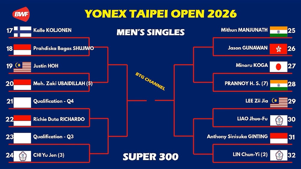 Drawing Taipei Open 2026: Anthony Ginting Langsung Bertemu Unggulan 2, Ubed Berpotensi Hadapi Rekan Sendiri