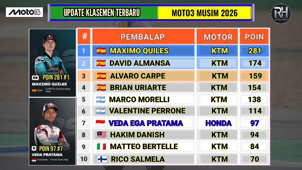 Jadwal Moto3 Austria 2026: Veda Ega Pratama dan Hakim Danis Berebut Posisi