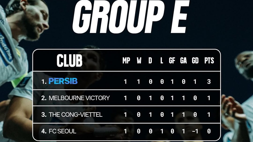 Klasemen ACL 2 2026/2027: Persib Bandung Pimpin Grup E, The Cong-Viettel Membayangi