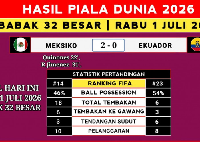Meksiko Singkirkan Ekuador 2-0, Tuan Rumah Melaju ke 16 Besar Piala Dunia 2026