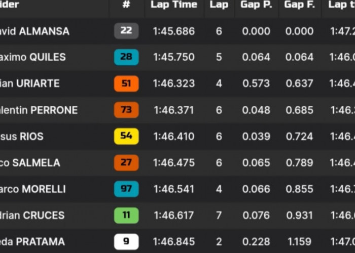 Starting Grid Moto3 Hungaria 2026: Veda Ega Pratama Start Posisi 9, David Almansa Raih Pole Position