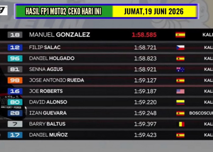 Hasil FP1 Moto2 Ceko 2026: Manuel Gonzalez Tercepat, Mario Suryo Aji Belum Tembus 20 Besar