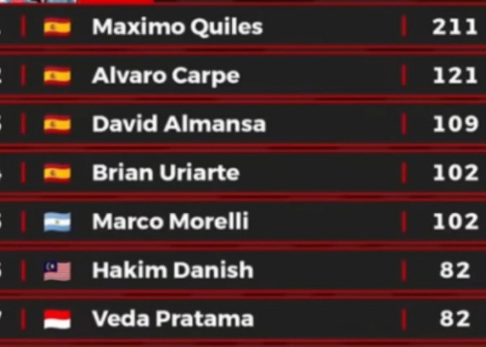 Klasemen Moto3 2026 Memanas! Veda Ega dan Hakim Danish Terpaut Tipis Jelang GP Jerman