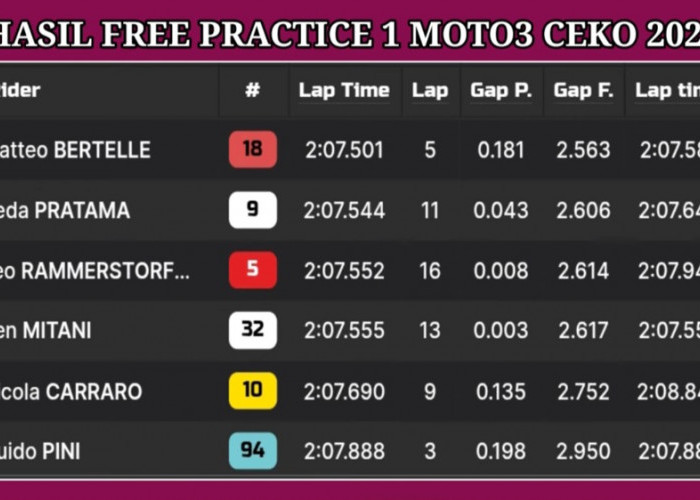 Hasil FP1 Moto3 Ceko 2026: Veda Ega Pratama Posisi 22, Hakim Danish Jadi yang Tercepat