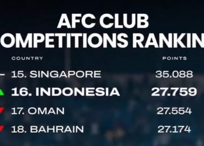 Persib Geser Oman, Bahrain, dan Kamboja, Ranking Liga Indonesia Naik 3 Peringkat di Asia