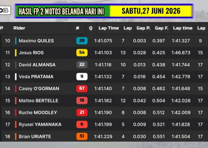 FP2 Moto3 Belanda 2026 Rampung, Veda Ega Pratama Kantongi Posisi ke-13 Jelang Kualifikasi Assen