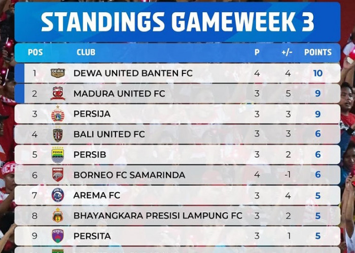 Klasemen BRI Super League 2026 Terbaru: Dewa United di Puncak, Persib Bandung Peringkat 5