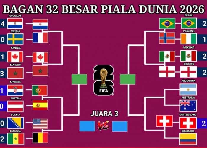 Jelang Babak 16 Besar Piala Dunia 2026, Delapan Tim Favorit Mulai Unjuk Kekuatan, Siapa Paling Siap ke Perempa