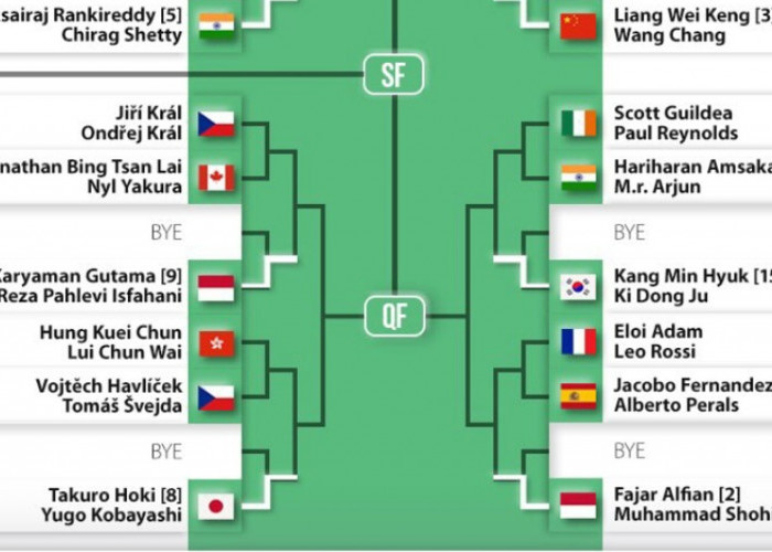 BWF World Championships 2026: Keuntungan Besar untuk Wakil Indonesia, 5 Pasangan Langsung ke 32 Besar