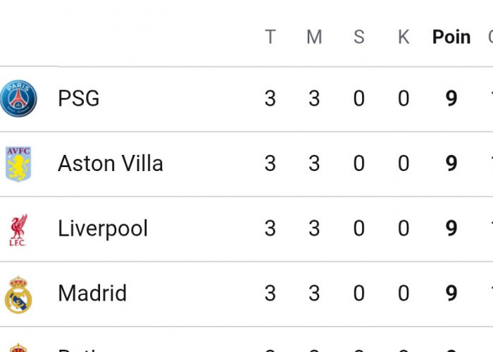 KLASEMEN SEMENTARA Liga Champions 2026/2027 Terbaru: PSG Memimpin, Real Betis Bikin Kejutan!
