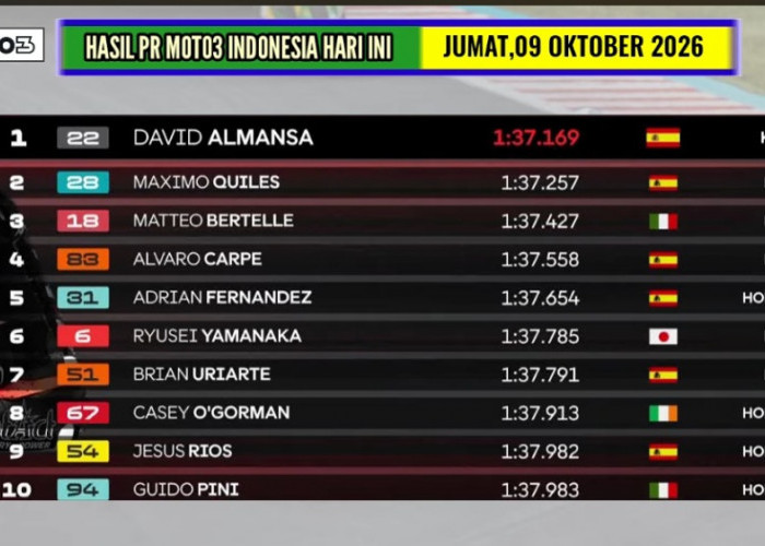 Moto3 Indonesia 2026: David Almansa Mengancam Maximo Quiles, Veda Ega Pratama Siap Berburu Poin