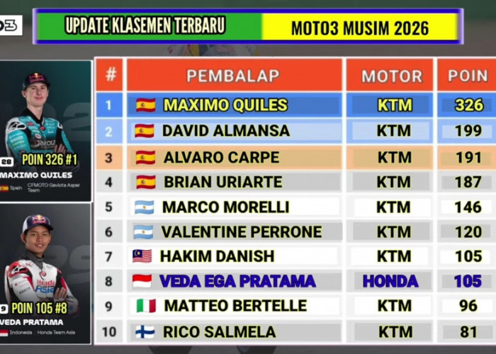 Klasemen Terbaru Moto3 2026 Jelang Mandalika, Veda Ega Pratama Tempel Hakim Danish